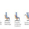 offices to go 11642b armless task chair adjustments graphic