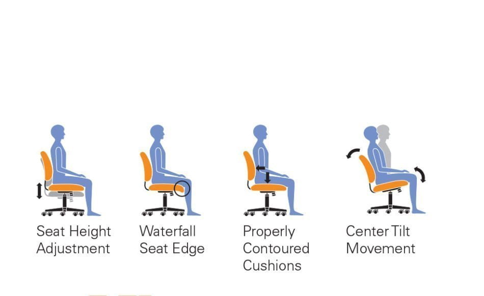 offices to go 11642b armless task chair adjustments graphic