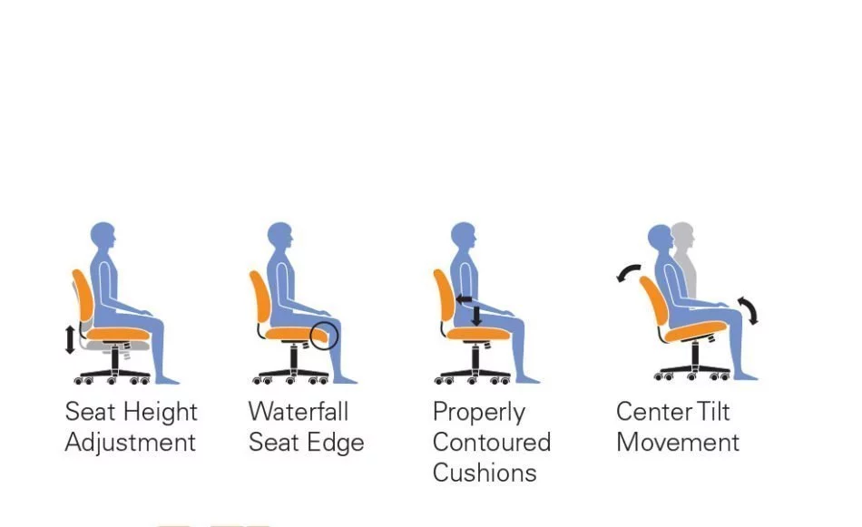 offices to go 11642b armless task chair adjustments graphic