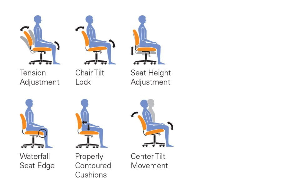 offices to go 11657B mesh back managers chair adjustments graphic