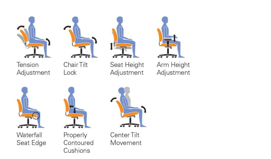 offices to go 11750b adjustments graphic