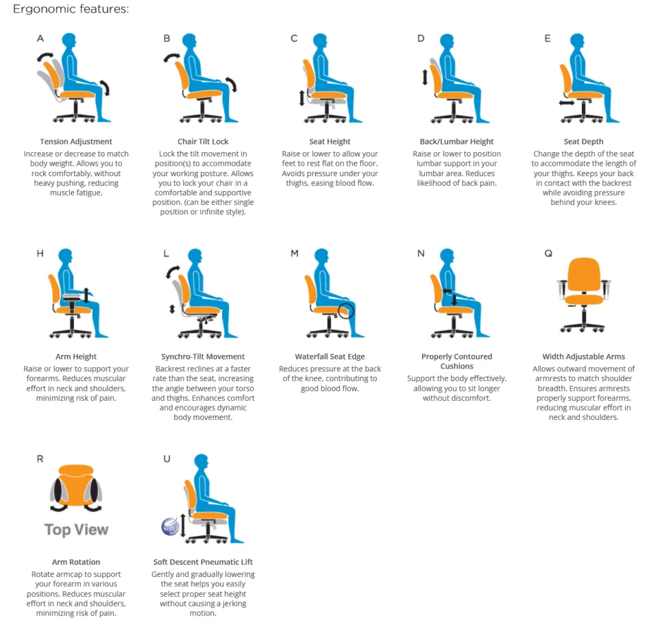 Office Ergonomics from ROSI