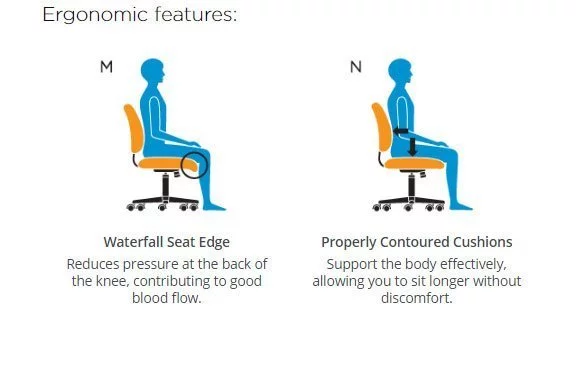 Diagram of the ergonomic adjustments possible with the in the Supra 5332 Armchair. Adjustments M and N.