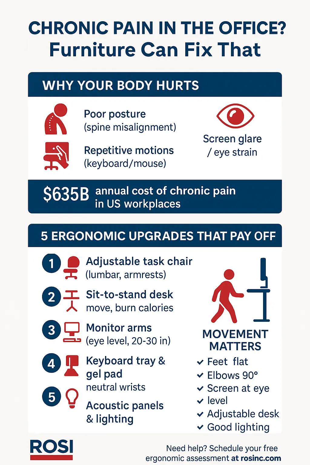 Chronic Pain in the Office Office Furniture Can Fix That Infographic
