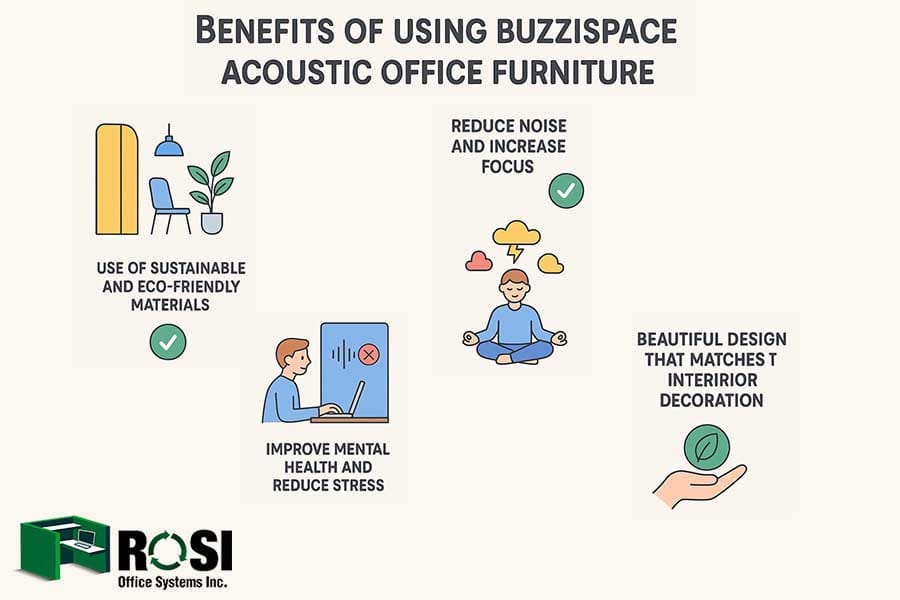 buzzispace acoustic office furniture