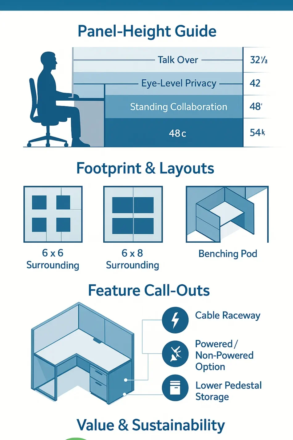 Cubicle Height Guide