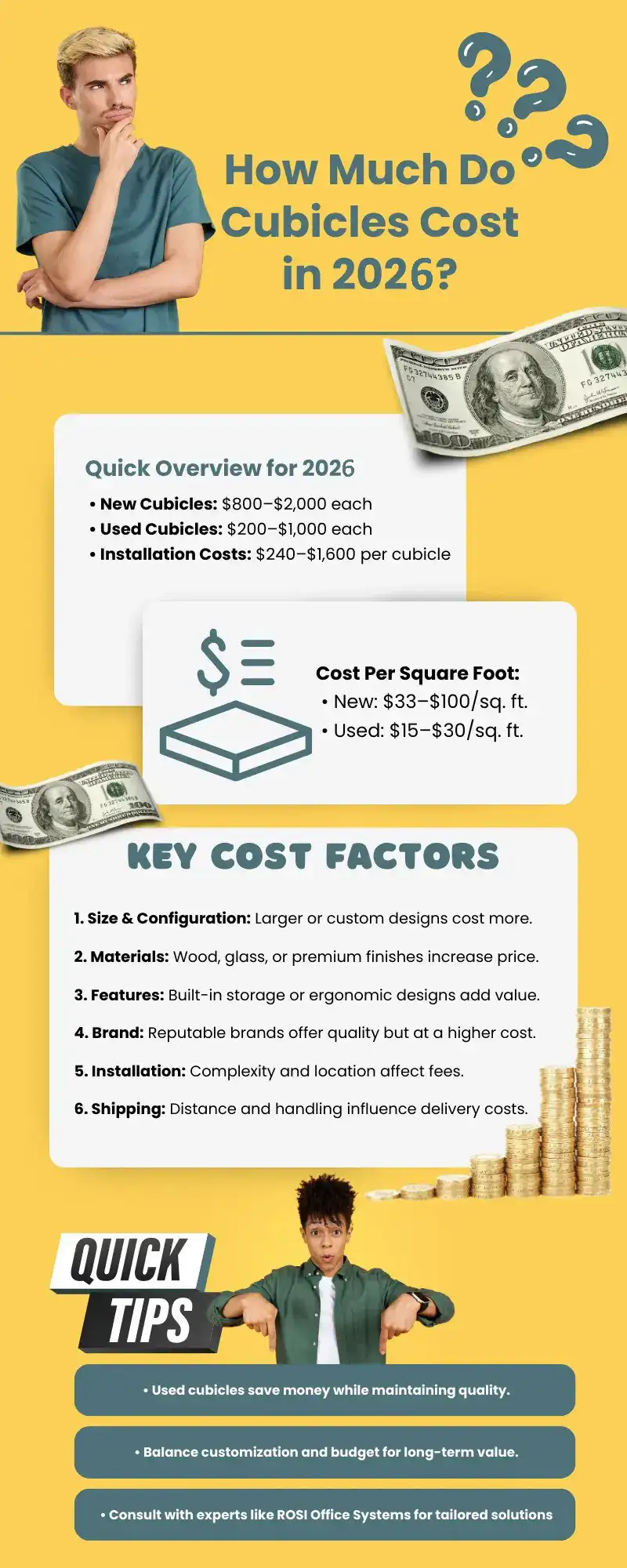 how much do cubicles cost-2026
