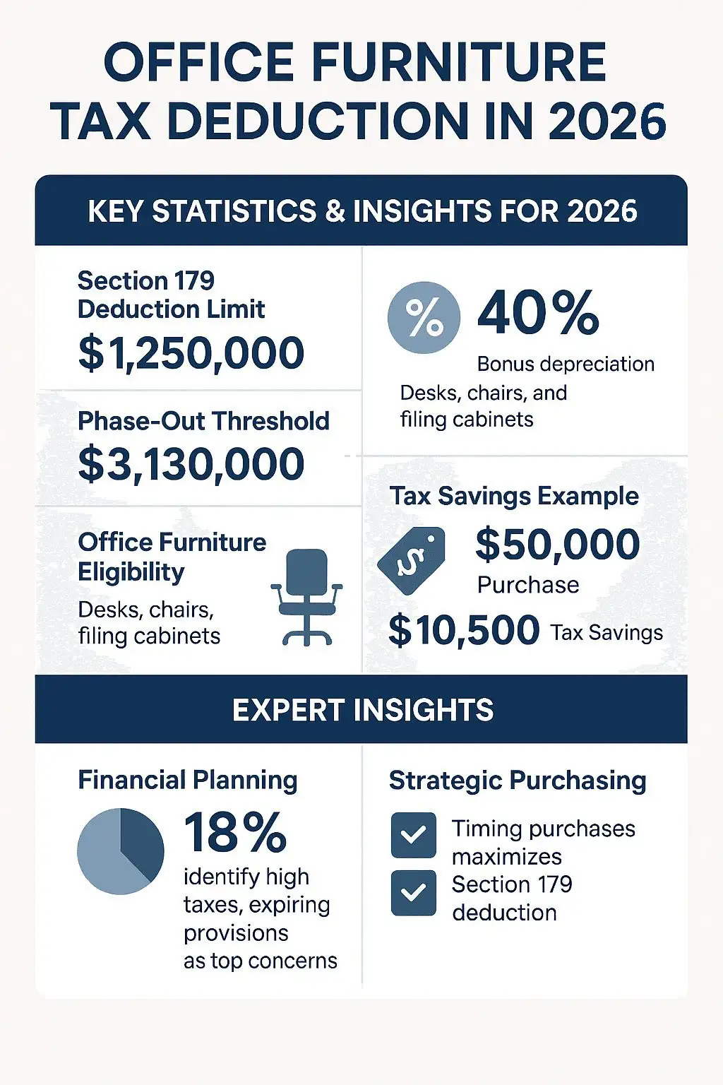 Office Furniture Tax Deductible-2026