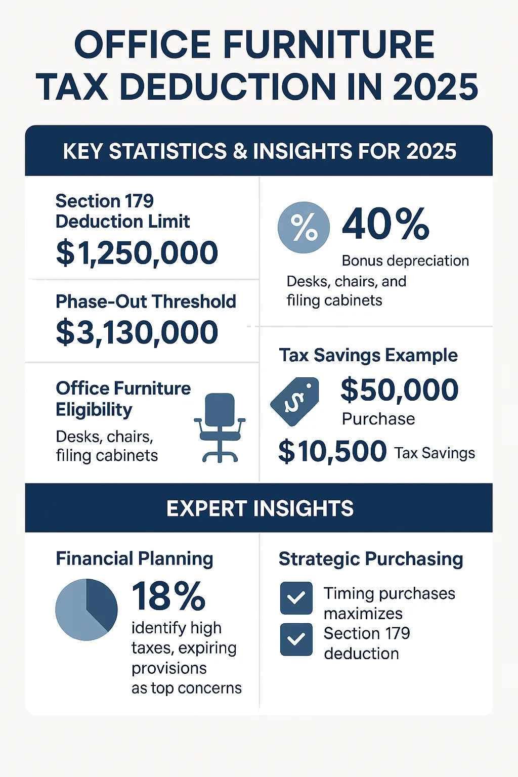 Office Furniture Tax Deductible Infographic