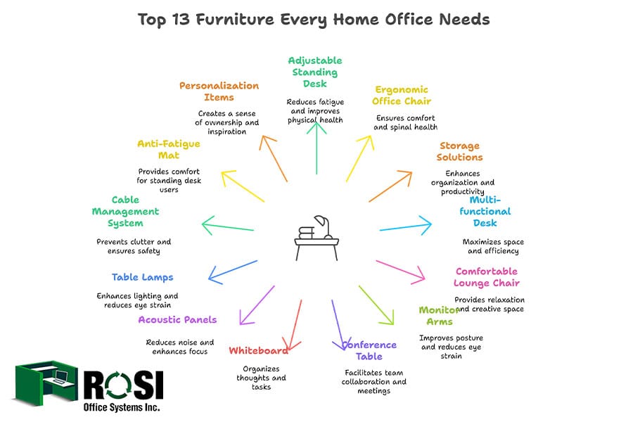 Top 13 Furniture Every Home Office Needs