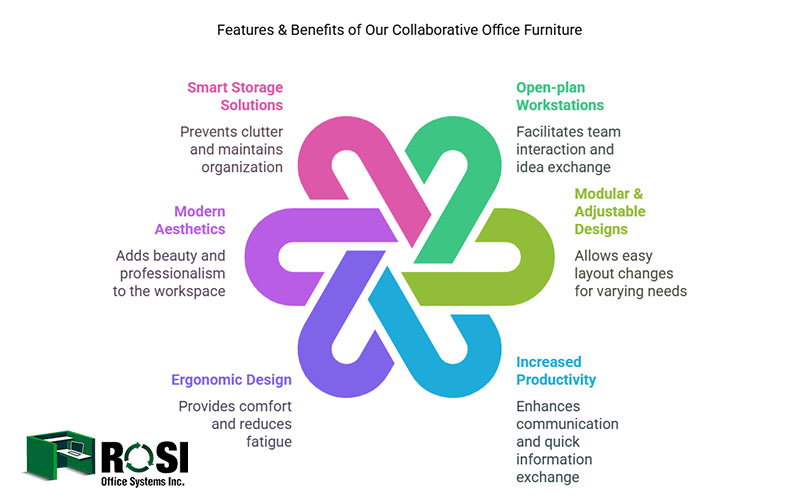 collaborative office furniture Austin TX