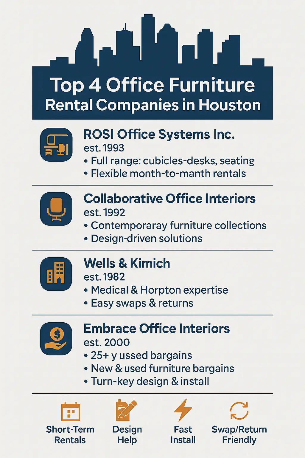 Top 4 Office Furniture Rental Companies in Houston Infographic 