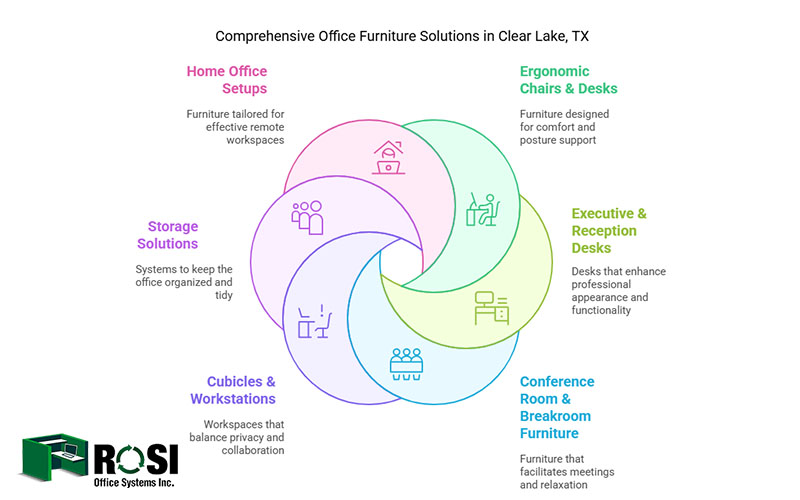 office furniture Clear Lake TX