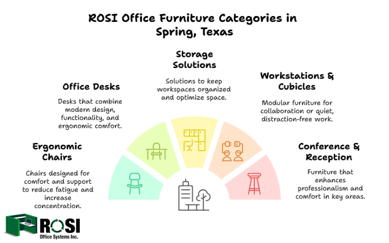 office furniture in spring