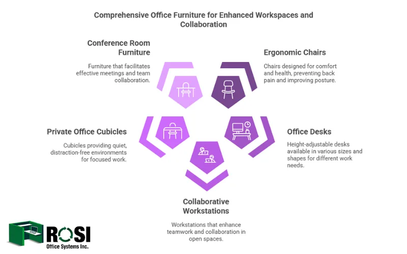 office furniture Baytown