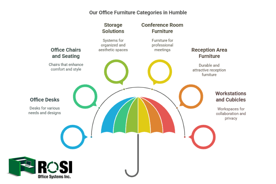 office furniture humble-TX
