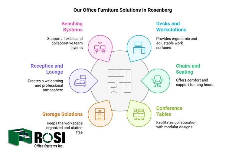 office furniture rosenberg