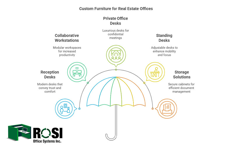 real estate agencies offices
