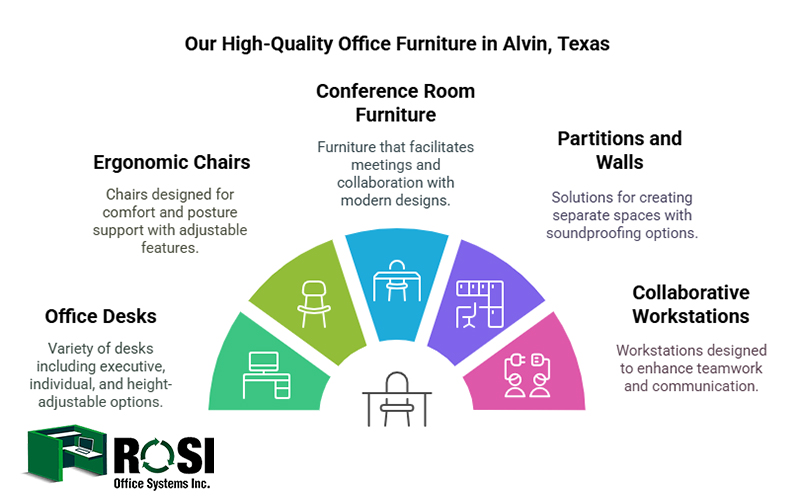 office furniture in Alvin