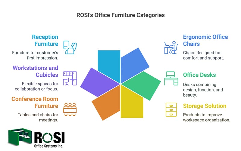 office furniture in brookshire-texas