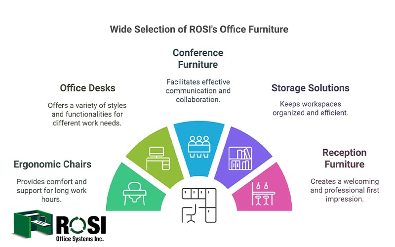office furniture in texas city