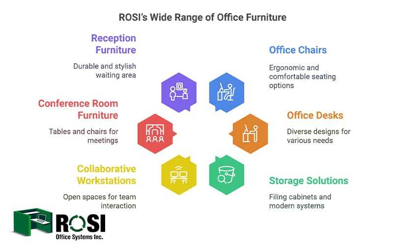 office furniture manvel-texas