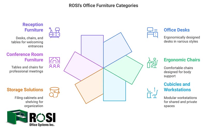 office furniture santa fe-texas