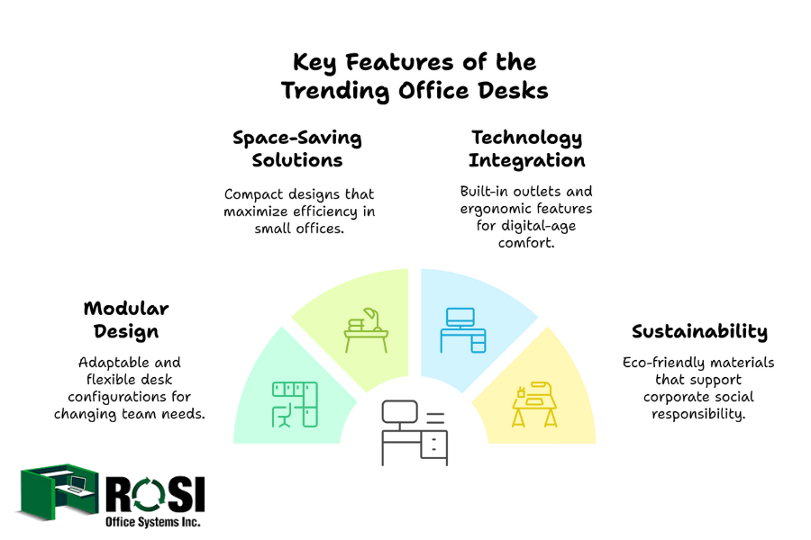 Office Desk Trend-sturtups-Houston-key features