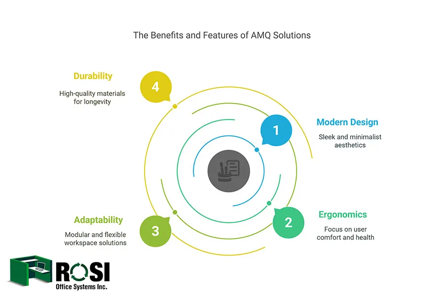 AMQ Solutions office furniture brand-benefits