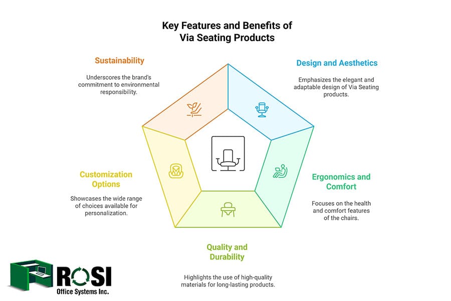 via seating benefits