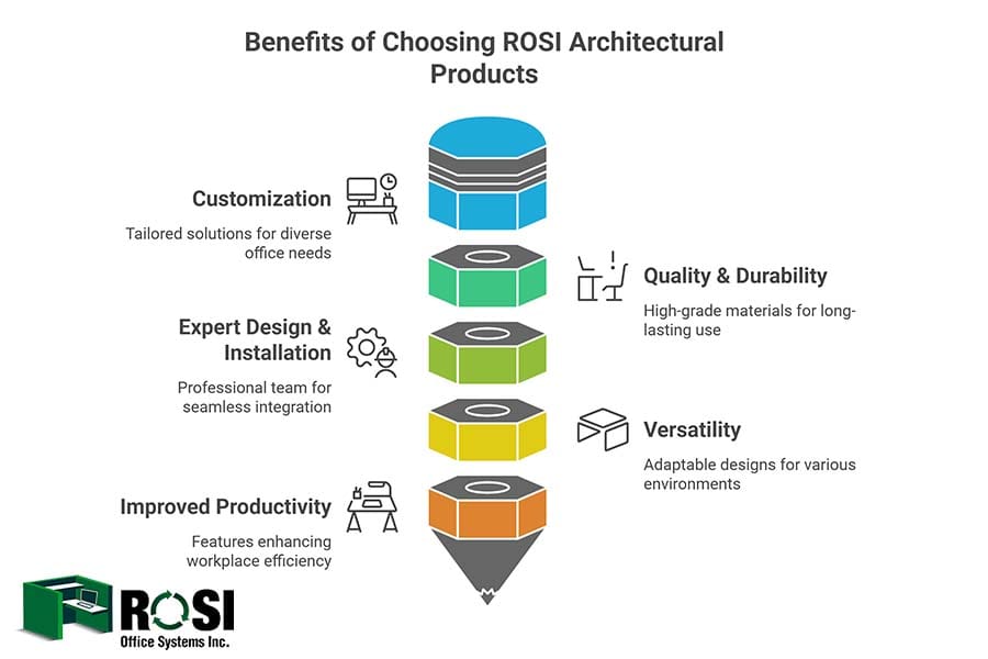 Benefits of Choosing ROSI Architectural Products