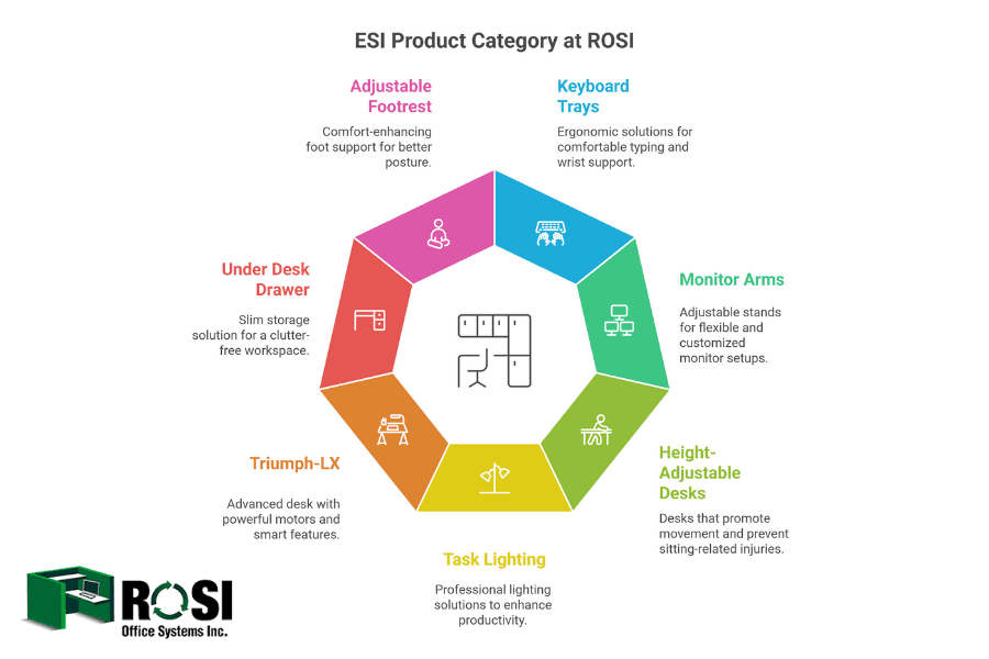esi products-ROSI