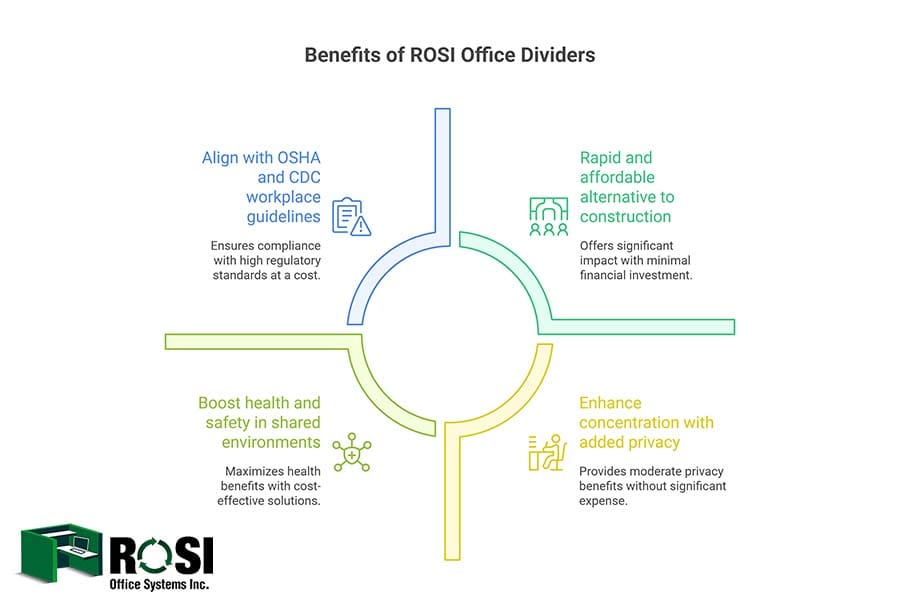 office space divider