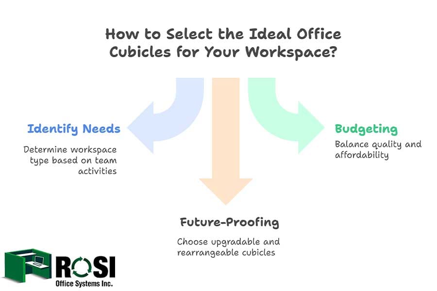 Select the Ideal Office Cubicles