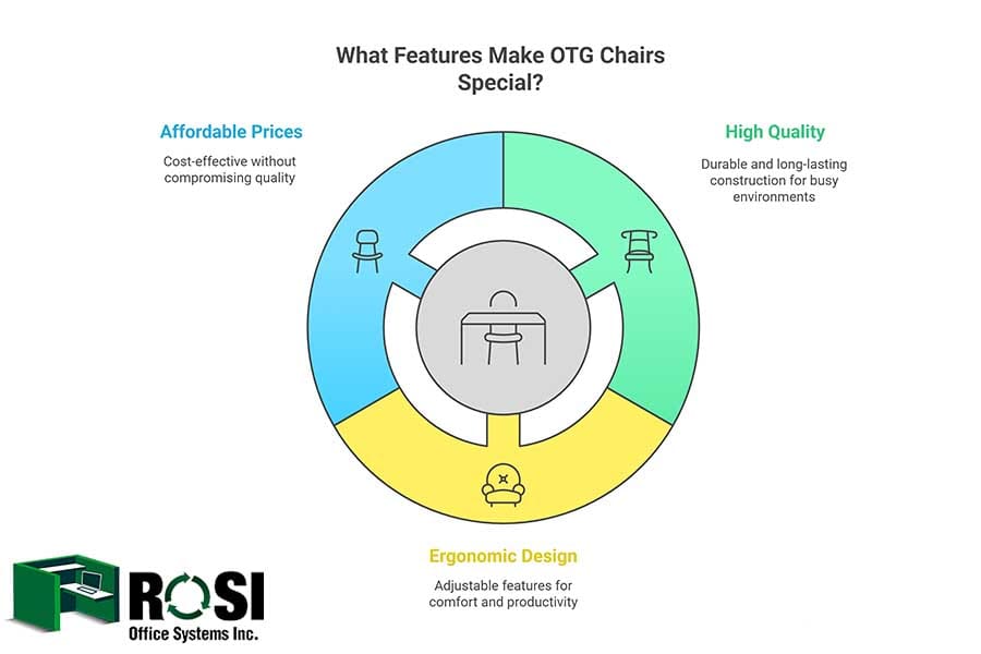 Offices To Go Seating Office Furniture brand