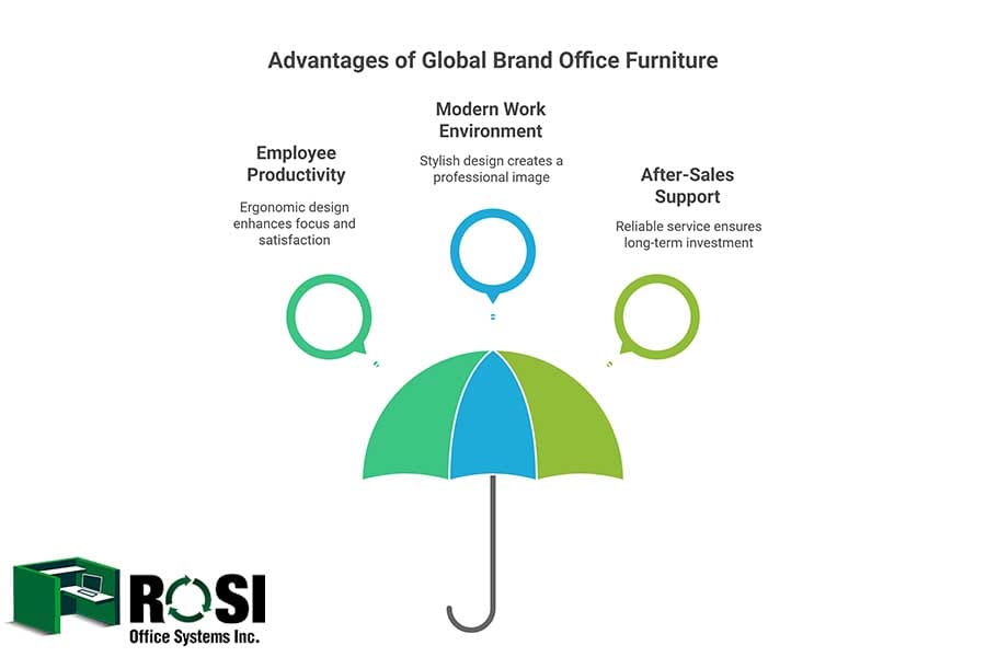 global case good-benefits