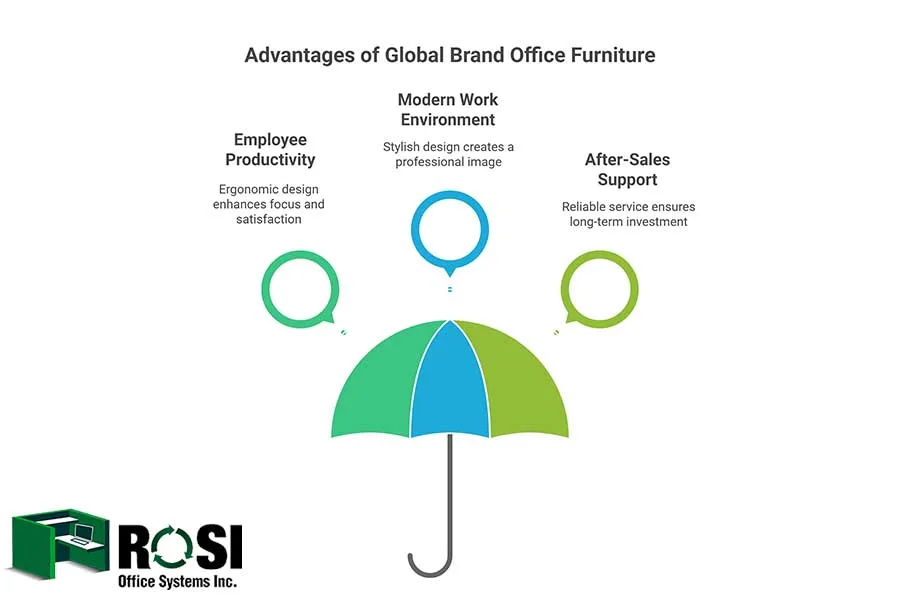 global case good-benefits