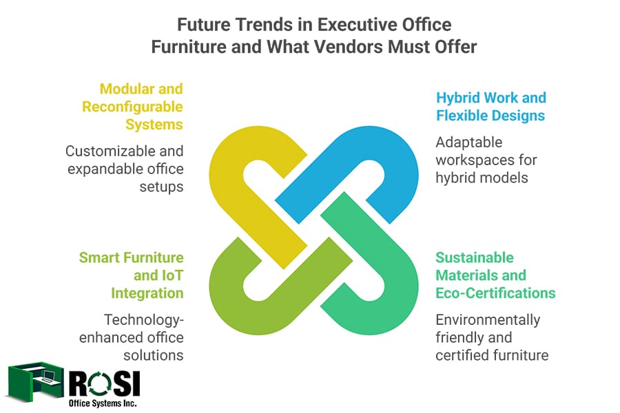 Future Trends in Executive Office Furniture