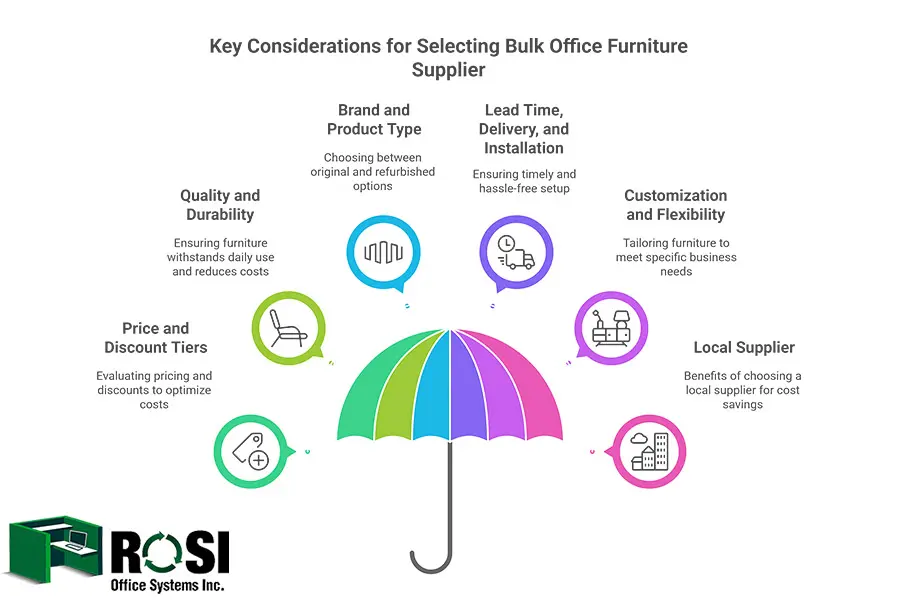Selecting Bulk Office Furniture Supplier