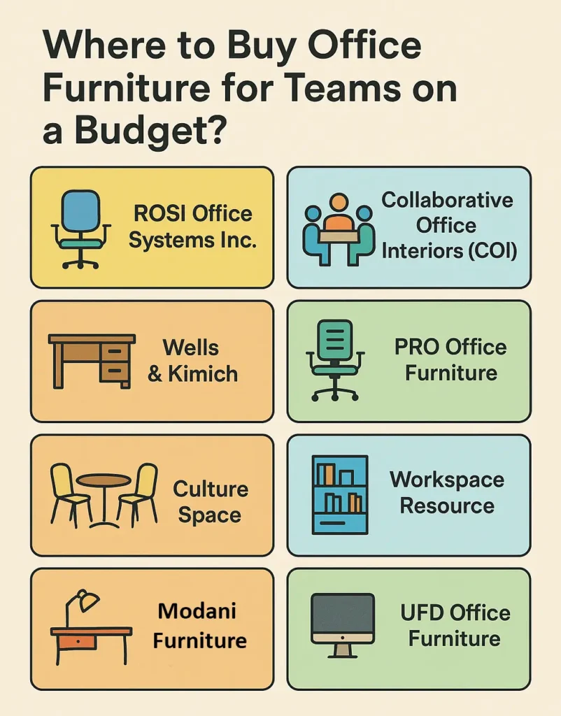 buy office furniture-teams on a budget-2025
