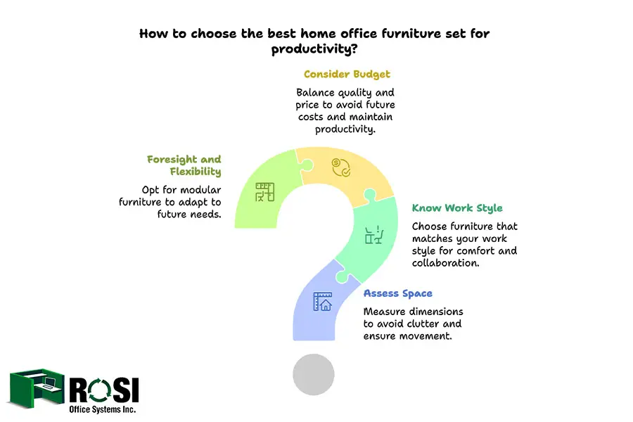 choose the best home office furniture sets-productivity