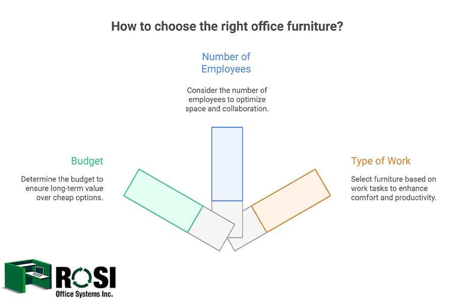 office furniture brands-quality and comfort-