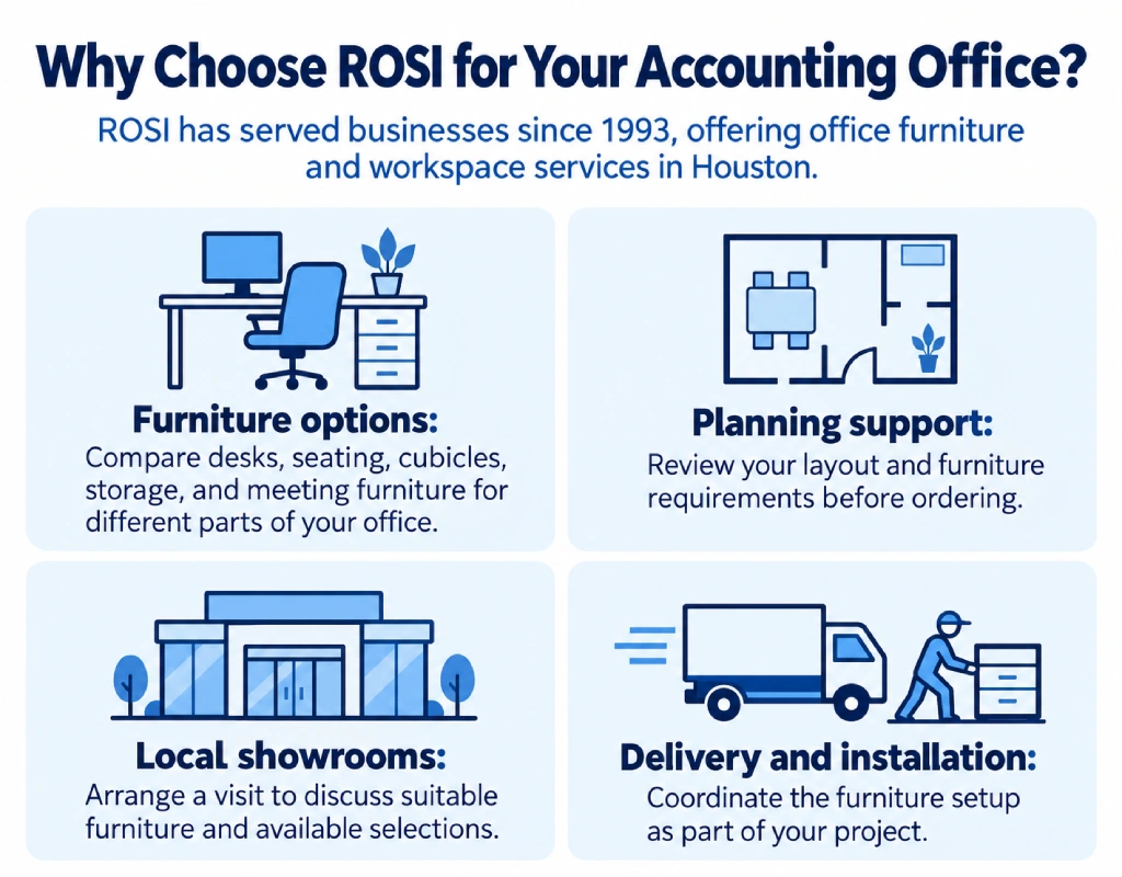 Accounting Office Furniture in Houston 