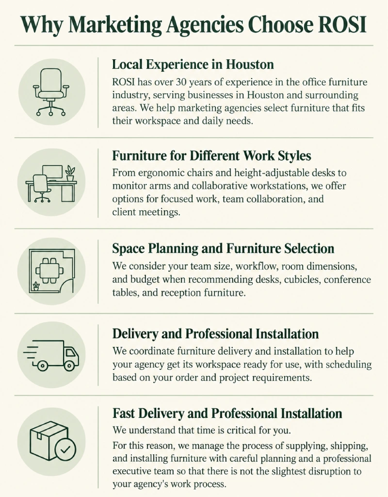 Why Marketing Agencies Choose ROSI
