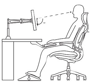 ROSI ergonomics