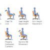 offices to go 11686b ergonomic managers chair adjustments graphic