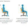 Diagram of the ergonomic adjustments possible with the in the Supra 5332 Armchair. Adjustments M and N.